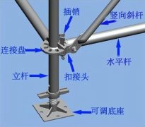 沈陽(yáng)腳手架拆除的過(guò)程中應(yīng)該注意的問(wèn)題